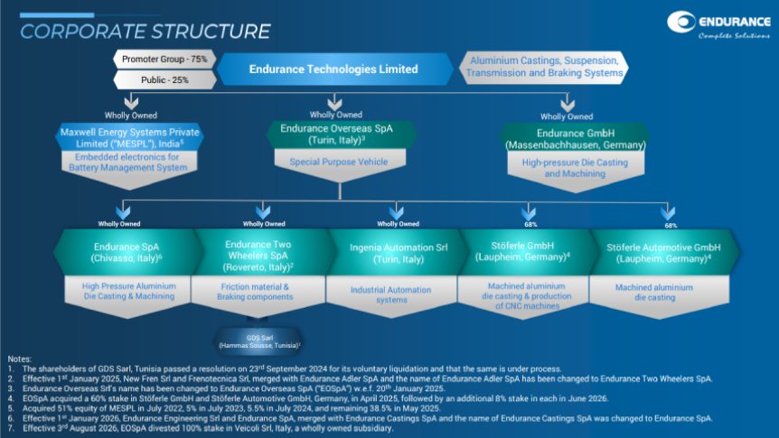 Corporate Structure